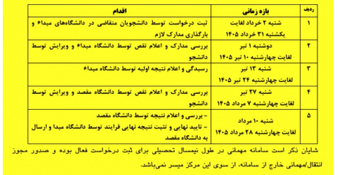 برنامه زمانبندی انتقال دانشجویان نیمسال اول 1405-1406