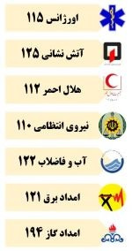 شماره های ضروری