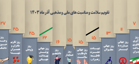 تقویم سلامت و مناسبتهای ملی و مذهبی آذر ماه ۱۴۰۳