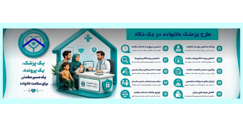 طرح پزشک خانواده در یک نگاه