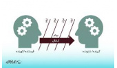 کنفرانس علمی حضوری باعنوان; "مهارتهای ارتباطی وکلامی درشرایط بحران" به دبیری جناب آقای میلاد بازقلعه استادیار دانشگاه مورخ 1405/02/28برگزار شد.