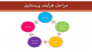 برگزاری کنفرانس علمی آموزش فرآیند پرستاری و چالش های قانونی پرستاری مورخه ۱۴۰۳/۰۹/۲۱ با دبیری علمی استاد گرامی جناب آقای دکتر علی عباسی دکتری پرستاری