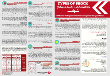 برگزاری وبینار مدیریت ودرمان شوک مورخه ۱۴۰۳/۱۲/۰۷ با دبیری علمی استاد گرامی جناب آقای دکتر حسین امیری لرگانی متخصص طب اورژانس