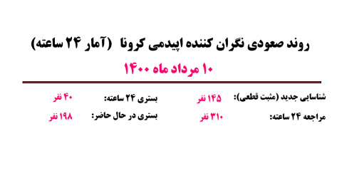 روند صعودی نگران کننده اپیدمی کرونا تا تاریخ ۱۰مردادماه۱۴۰۰