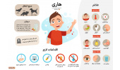 اطلاع رسانی به پزشکان در موارد مواجهه با حیوان گزیدگی در بیمارستان