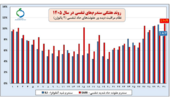 گزاره برگ بیماری های حاد تنفسی (با تاکید بر آنفلوانزا و کووید -19 ) در هفته سی و یکم سال 1405 (هفته منتهی به اول آبان ماه)