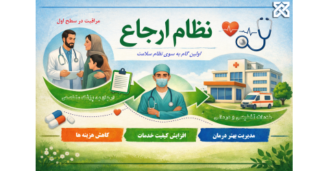 اجرای برنامه پزشک خانواده و نظام ارجاع در شهرستان شاهرود از تیرماه ۱۴۰۵