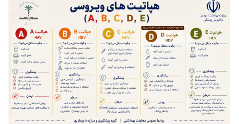 نسخه نهایی دستورالعمل اجرایی بزرگداشت روز جهانی هپاتیت 1405