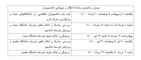 زمانبندی ثبت نام در سامانه انتقال و میهمانی دانشجویان جهت نیمسال اول ۱۴۰۱-۱۴۰۰