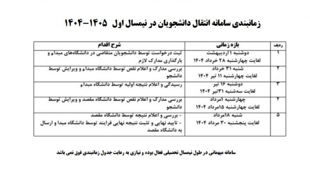 زمانبندی سامانه انتقالی و میهمانی در نیمسال تحصیلی اول ۱۴۰۵-۱۴۰۴