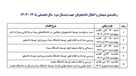 زمانبندی سامانه انتقالی و میهمانی در نیمسال تحصیلی دوم ۱۴۰۵-۱۴۰۴