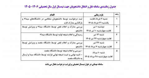 زمانبندی سامانه انتقالی و میهمانی در نیمسال اول سال تحصیلی 1406-1405