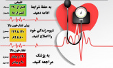 ۲۷ اردیبهشت روز جهانی فشار خون