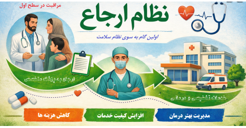 روابط عمومی مرکز آموزشی ، پژوهشی و درمانی امام حسین(ع) شاهرود