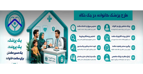 پزشک خانواده