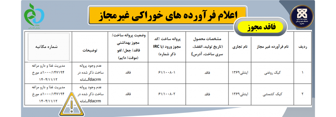 اعلام فراخوان فرآوده خوراکی غیرمجاز