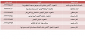 داروخانه های منتخب توزیع کننده داروهای ضد کرونا با نسخه پزشک