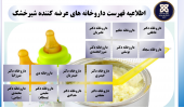 فهرست داروخانه های توزیع کننده شیرخشک در شهرستان شاهرود 1405