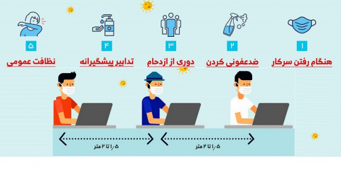 پیشگیری از ابتلا به کرونا در محیط کار