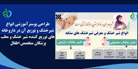 طراحی  پوستر &quot;انواع شیر خشک و شیر خشک های مشابه&quot; و توزیع آن در داروخانه های توزیع کننده شیر خشک و مطب پزشکان متخصص اطفال