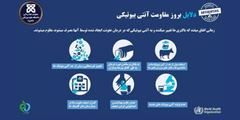 دلایل بروز مقاومت آنتی بیوتیک