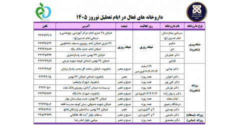 داروخانه های فعال در ایام تعطیل نوروز 1405 در شهرستان شاهرود، میامی و بسطام