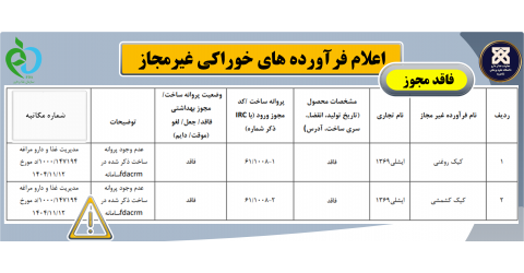 اعلام فراخوان فرآوده خوراکی غیرمجاز
