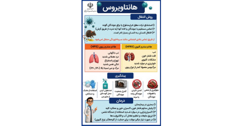 هانتاویروس؛ روش انتقال، علائم کلیوی و ریوی، راه های پیشگیری و درمان