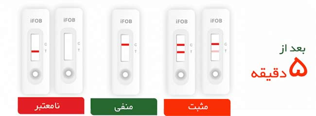 توسعه کیتهای تشخیص فوری سرطانهای گوارش؛ استقرار هوش مصنوعی در ICU