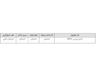 لیست فراورده های غذایی،آرایشی و بهداشتی غیر مجاز