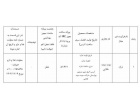 لیست فراورده های غذایی،آرایشی و بهداشتی غیر مجاز