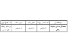 لیست فراورده های آرایشی، بهداشتی و دارویی غیر مجاز