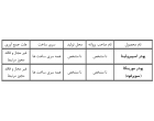 لیست فراورده های آرایشی، بهداشتی و دارویی غیر مجاز