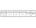 لیست فراورده های آرایشی، بهداشتی و دارویی غیر مجاز