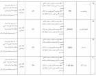 لیست فراورده های آرایشی و بهداشتی غیر مجاز