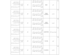 لیست فراورده های آرایشی و بهداشتی غیر مجاز