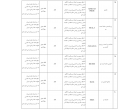 لیست فراورده های آرایشی و بهداشتی غیر مجاز