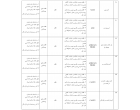 لیست فراورده های آرایشی و بهداشتی غیر مجاز