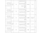 لیست فراورده های آرایشی و بهداشتی غیر مجاز