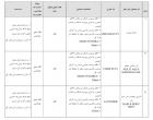 لیست فراورده های آرایشی و بهداشتی غیر مجاز