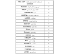 لیست فراورده های آرایشی و بهداشتی غیر مجاز