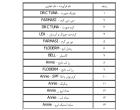 لیست فراورده های آرایشی و بهداشتی غیر مجاز