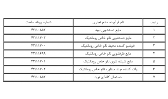 لیست فراورده های غذایی،آرایشی و بهداشتی غیر مجاز