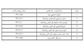 لیست فراورده های غذایی،آرایشی و بهداشتی غیر مجاز