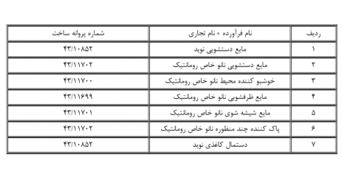 لیست فراورده های غذایی،آرایشی و بهداشتی غیر مجاز