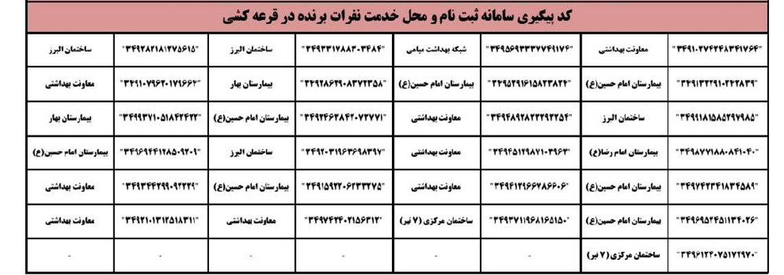تسهیلات مرابحه  یک ملیارد ریالی بانک کشاورزی مرحله اول ۱۴۰۴ برگزار شد