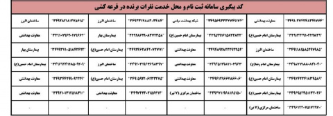 تسهیلات مرابحه  یک ملیارد ریالی بانک کشاورزی مرحله اول ۱۴۰۴ برگزار شد
