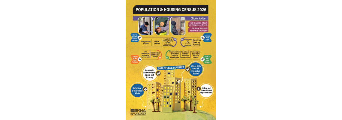 Conducting a general population and housing census with a registration-based approach in 1405
