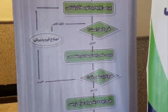 جشنواره تحقیقات وفناوری