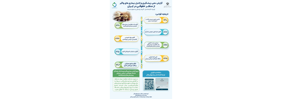 اطلاع‌رسانی پوستر گزارش دهی، پیشگیری و کنترل بیماری‌های واگیر از منظر حقوقی در ایران